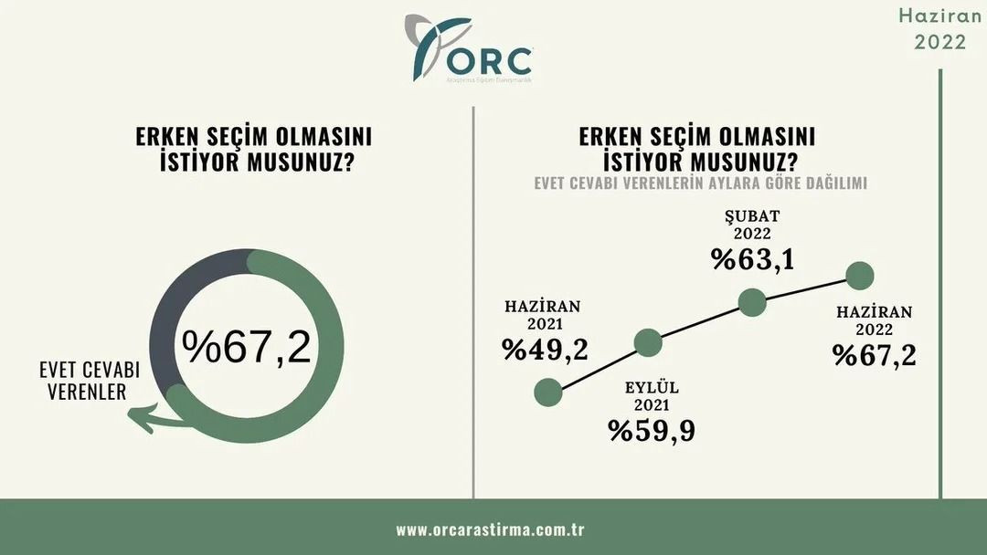 2018 seçimlerini bilen ORC'den Haziran anketi! Şehir şehir açıklandı… - Sayfa 13