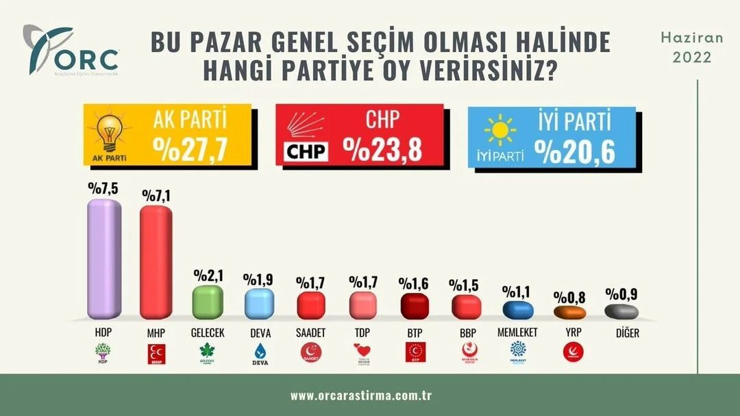 2018 seçimlerini bilen ORC'den Haziran anketi! Şehir şehir açıklandı… - Sayfa 2