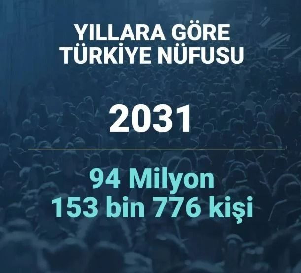 2080 yılında Türkiye’nin nüfusu ne kadar olacak? Şaşırtan istatistik… - Sayfa 10