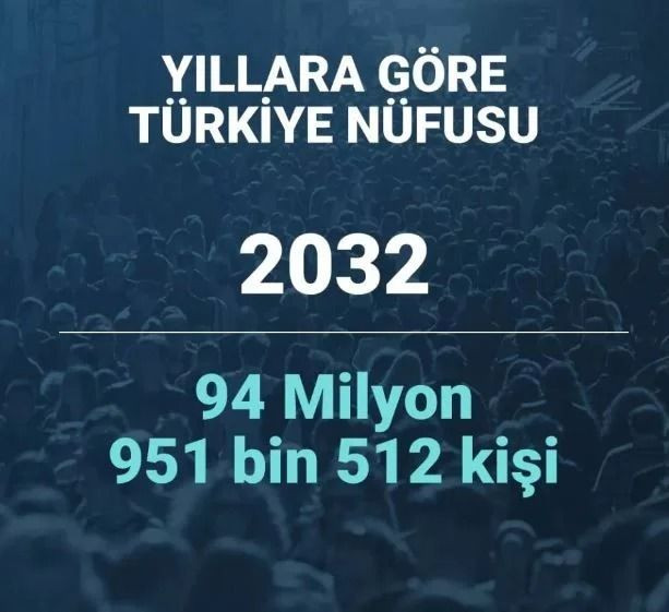 2080 yılında Türkiye’nin nüfusu ne kadar olacak? Şaşırtan istatistik… - Sayfa 11