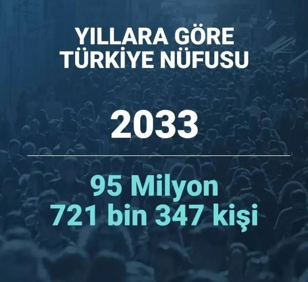 2080 yılında Türkiye’nin nüfusu ne kadar olacak? Şaşırtan istatistik… - Sayfa 12