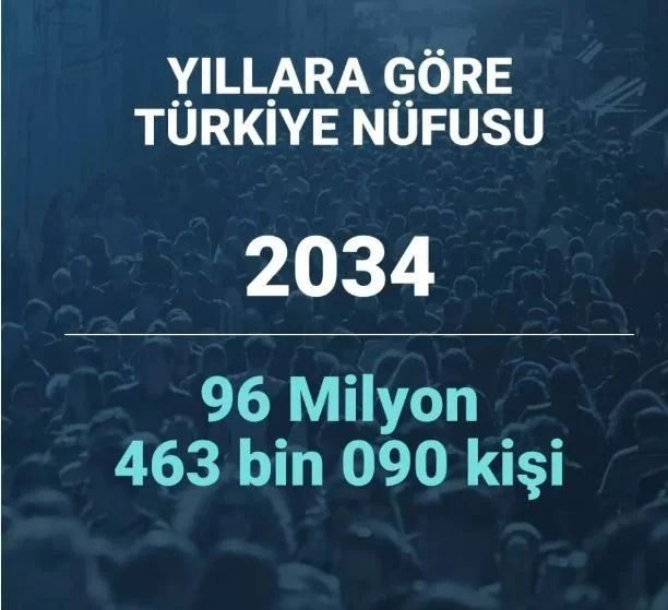 2080 yılında Türkiye’nin nüfusu ne kadar olacak? Şaşırtan istatistik… - Sayfa 13