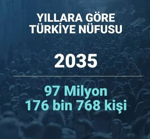 2080 yılında Türkiye’nin nüfusu ne kadar olacak? Şaşırtan istatistik… - Sayfa 14