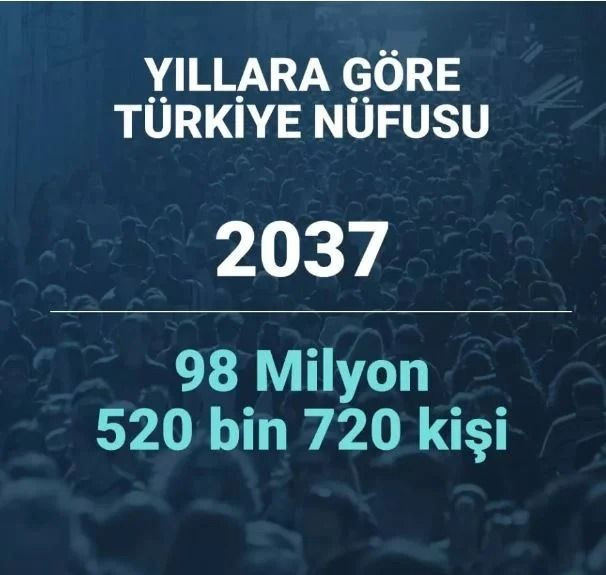 2080 yılında Türkiye’nin nüfusu ne kadar olacak? Şaşırtan istatistik… - Sayfa 16