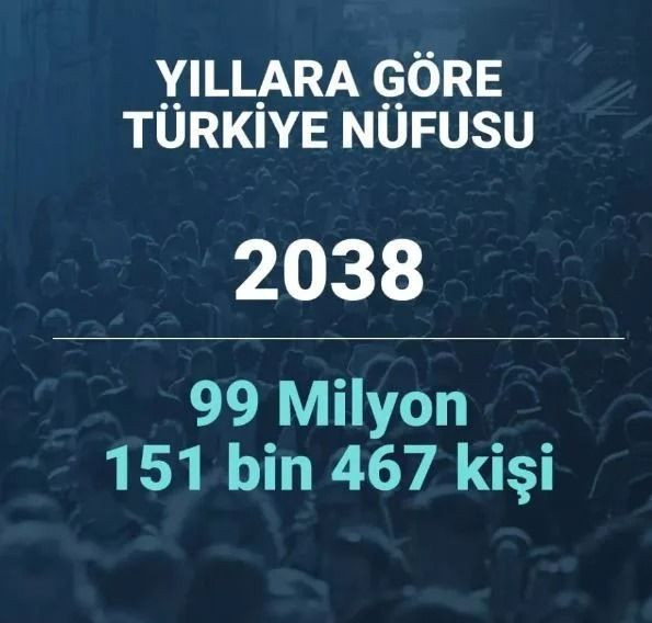 2080 yılında Türkiye’nin nüfusu ne kadar olacak? Şaşırtan istatistik… - Sayfa 17