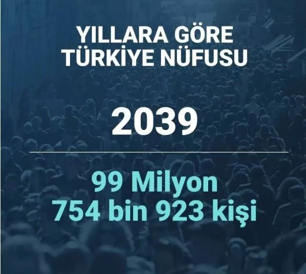 2080 yılında Türkiye’nin nüfusu ne kadar olacak? Şaşırtan istatistik… - Sayfa 18