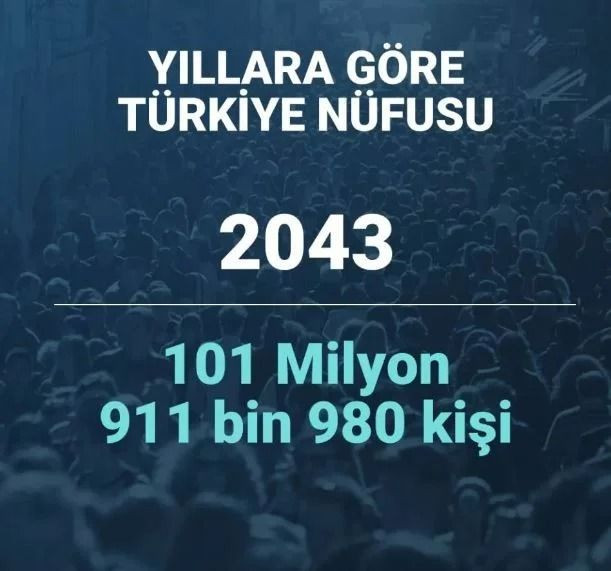 2080 yılında Türkiye’nin nüfusu ne kadar olacak? Şaşırtan istatistik… - Sayfa 22