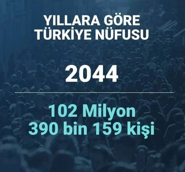 2080 yılında Türkiye’nin nüfusu ne kadar olacak? Şaşırtan istatistik… - Sayfa 23