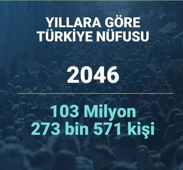 2080 yılında Türkiye’nin nüfusu ne kadar olacak? Şaşırtan istatistik… - Sayfa 25