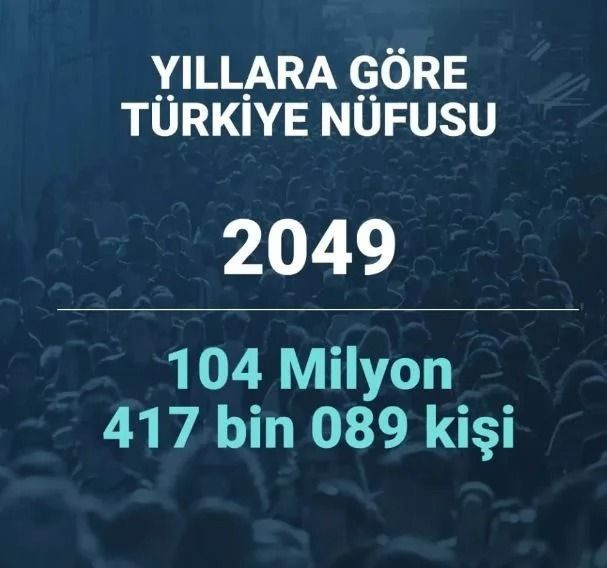 2080 yılında Türkiye’nin nüfusu ne kadar olacak? Şaşırtan istatistik… - Sayfa 28