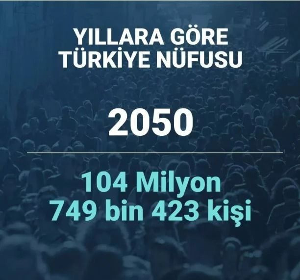 2080 yılında Türkiye’nin nüfusu ne kadar olacak? Şaşırtan istatistik… - Sayfa 29