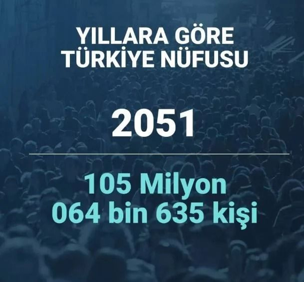 2080 yılında Türkiye’nin nüfusu ne kadar olacak? Şaşırtan istatistik… - Sayfa 30