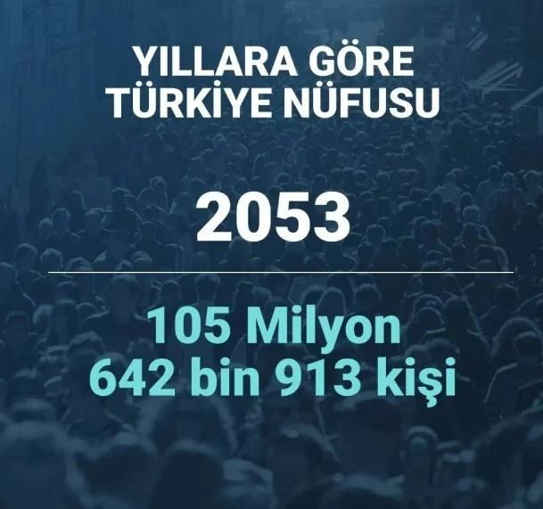 2080 yılında Türkiye’nin nüfusu ne kadar olacak? Şaşırtan istatistik… - Sayfa 32