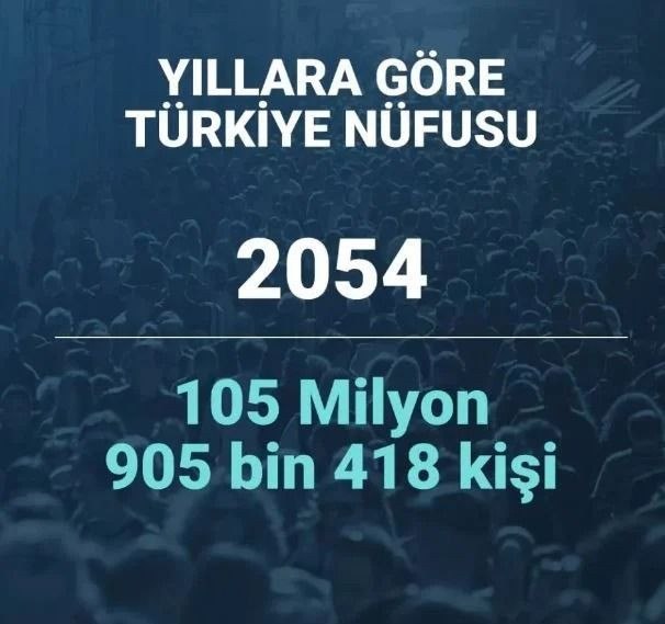 2080 yılında Türkiye’nin nüfusu ne kadar olacak? Şaşırtan istatistik… - Sayfa 33