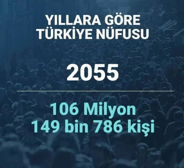 2080 yılında Türkiye’nin nüfusu ne kadar olacak? Şaşırtan istatistik… - Sayfa 34