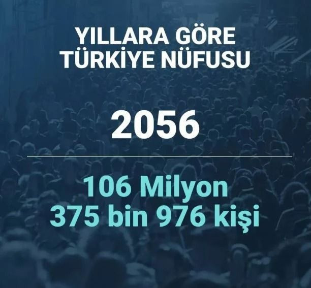 2080 yılında Türkiye’nin nüfusu ne kadar olacak? Şaşırtan istatistik… - Sayfa 35