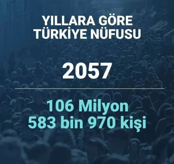 2080 yılında Türkiye’nin nüfusu ne kadar olacak? Şaşırtan istatistik… - Sayfa 36