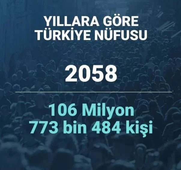 2080 yılında Türkiye’nin nüfusu ne kadar olacak? Şaşırtan istatistik… - Sayfa 37