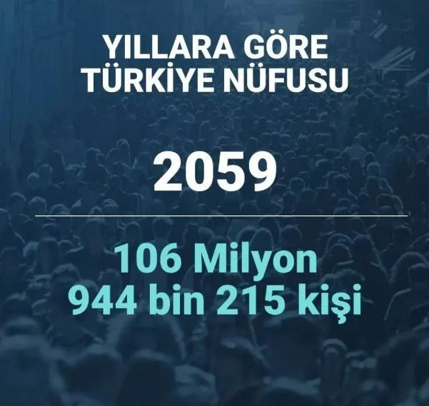 2080 yılında Türkiye’nin nüfusu ne kadar olacak? Şaşırtan istatistik… - Sayfa 38