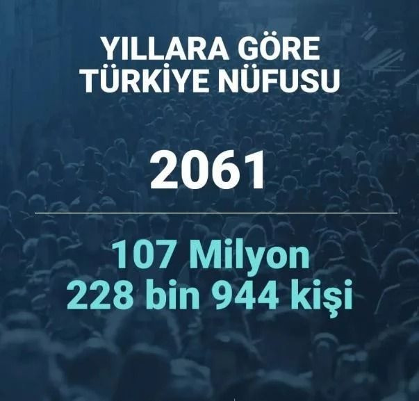 2080 yılında Türkiye’nin nüfusu ne kadar olacak? Şaşırtan istatistik… - Sayfa 40