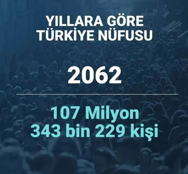 2080 yılında Türkiye’nin nüfusu ne kadar olacak? Şaşırtan istatistik… - Sayfa 41