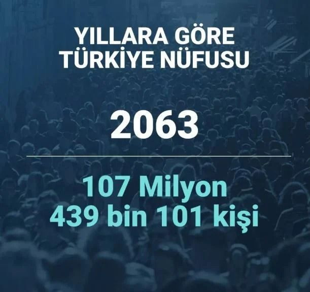 2080 yılında Türkiye’nin nüfusu ne kadar olacak? Şaşırtan istatistik… - Sayfa 42