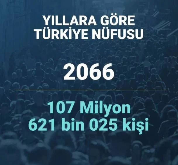 2080 yılında Türkiye’nin nüfusu ne kadar olacak? Şaşırtan istatistik… - Sayfa 45