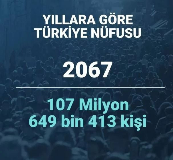 2080 yılında Türkiye’nin nüfusu ne kadar olacak? Şaşırtan istatistik… - Sayfa 46