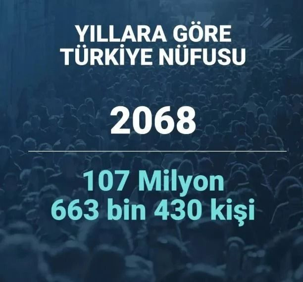 2080 yılında Türkiye’nin nüfusu ne kadar olacak? Şaşırtan istatistik… - Sayfa 47