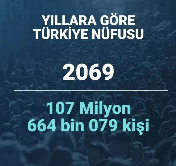 2080 yılında Türkiye’nin nüfusu ne kadar olacak? Şaşırtan istatistik… - Sayfa 48