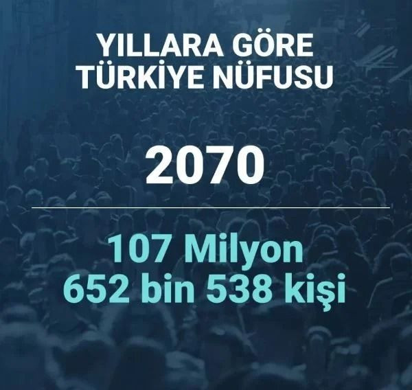 2080 yılında Türkiye’nin nüfusu ne kadar olacak? Şaşırtan istatistik… - Sayfa 49