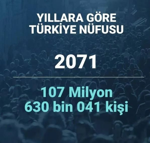 2080 yılında Türkiye’nin nüfusu ne kadar olacak? Şaşırtan istatistik… - Sayfa 50