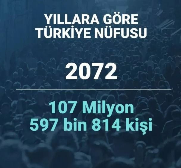 2080 yılında Türkiye’nin nüfusu ne kadar olacak? Şaşırtan istatistik… - Sayfa 51