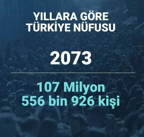 2080 yılında Türkiye’nin nüfusu ne kadar olacak? Şaşırtan istatistik… - Sayfa 52