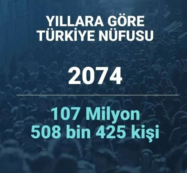 2080 yılında Türkiye’nin nüfusu ne kadar olacak? Şaşırtan istatistik… - Sayfa 53