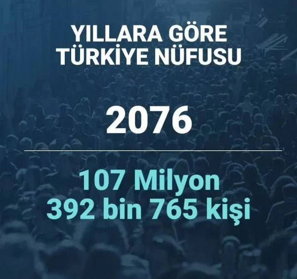 2080 yılında Türkiye’nin nüfusu ne kadar olacak? Şaşırtan istatistik… - Sayfa 55