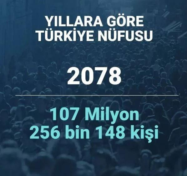 2080 yılında Türkiye’nin nüfusu ne kadar olacak? Şaşırtan istatistik… - Sayfa 57