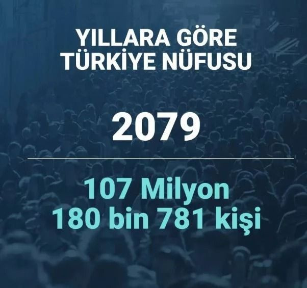 2080 yılında Türkiye’nin nüfusu ne kadar olacak? Şaşırtan istatistik… - Sayfa 58