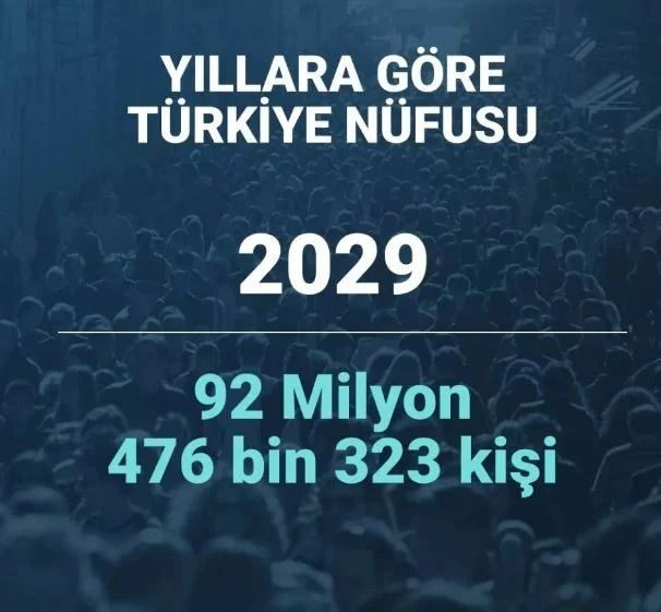 2080 yılında Türkiye’nin nüfusu ne kadar olacak? Şaşırtan istatistik… - Sayfa 8