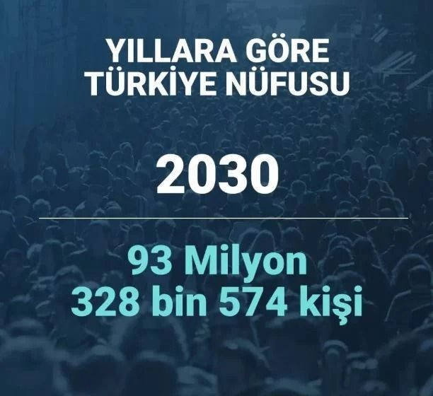 2080 yılında Türkiye’nin nüfusu ne kadar olacak? Şaşırtan istatistik… - Sayfa 9