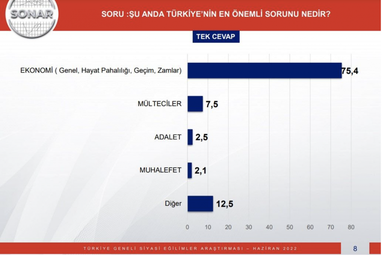 İşte AKP ve CHP'nin en başarılı 10 belediye başkanı! SONAR araştırma açıkladı... - Sayfa 12