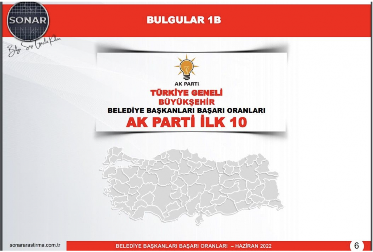 İşte AKP ve CHP'nin en başarılı 10 belediye başkanı! SONAR araştırma açıkladı... - Sayfa 5