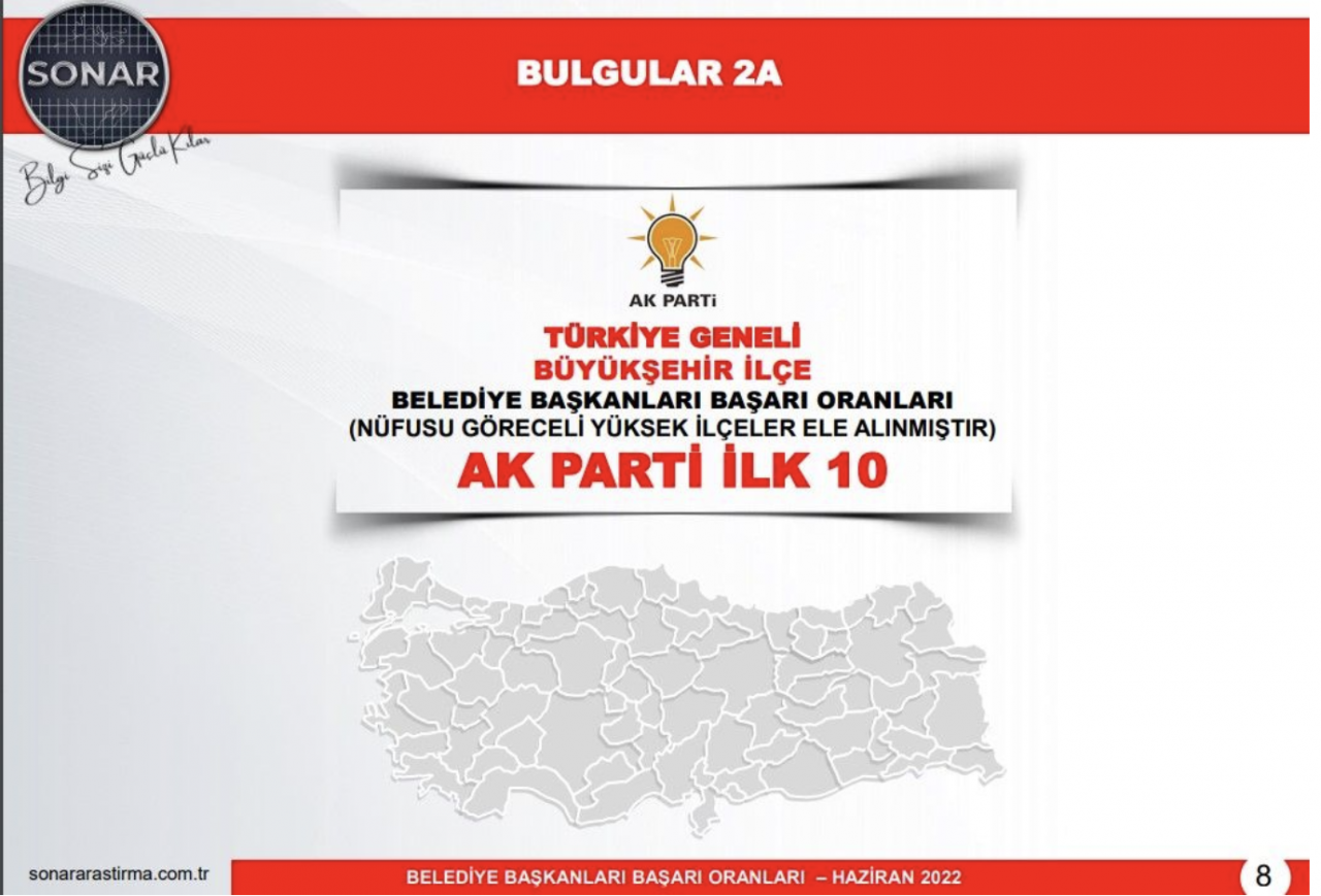 İşte AKP ve CHP'nin en başarılı 10 belediye başkanı! SONAR araştırma açıkladı... - Sayfa 7