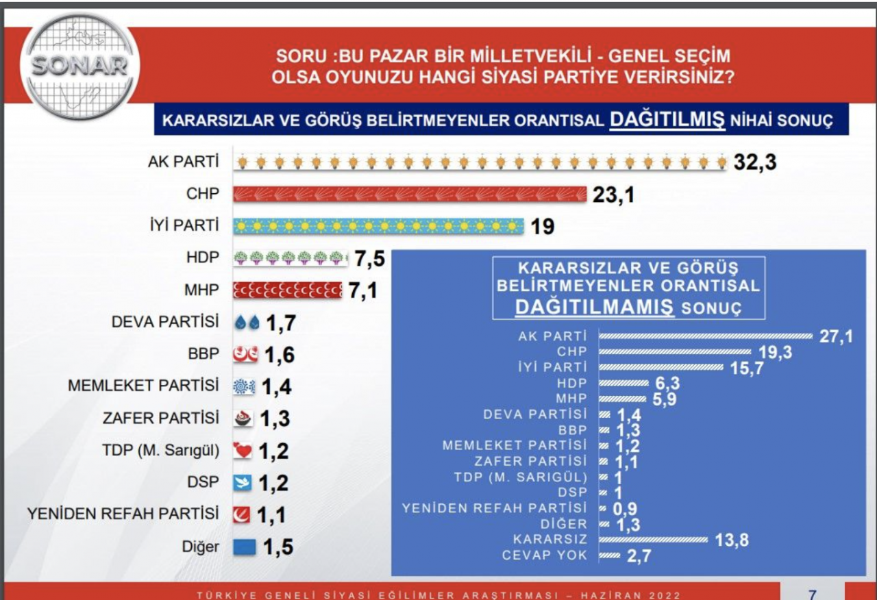 İşte AKP ve CHP'nin en başarılı 10 belediye başkanı! SONAR araştırma açıkladı... - Sayfa 11