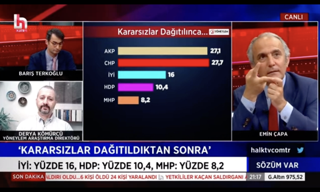 Son ankette Erdoğan ve AK Parti'ye kötü haber! Kararsızlar dağıtıldıktan sonra... - Sayfa 17