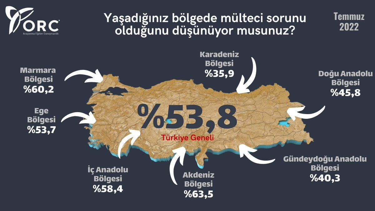 ORC’nin son anketinden çarpıcı sonuçlar geldi! AKP oy kaybediyor; İyi Parti, CHP'yi yakalıyor! - Sayfa 5