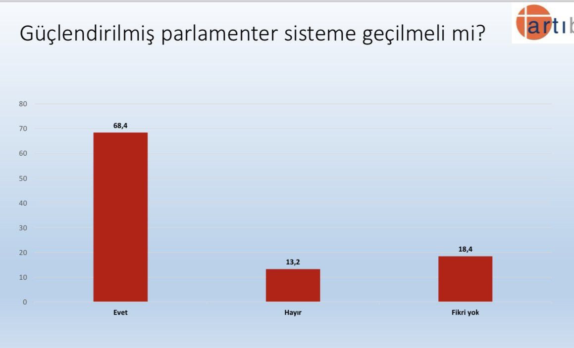 Artıbir’in son anketinde sürpriz sonuçlar! O parti atak yaptı… - Sayfa 18