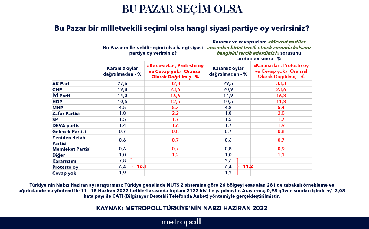 Son anketten çarpıcı sonuçlar! Zafer Partisi 6’lı masadaki 4 ismi geride bıraktı... - Sayfa 16