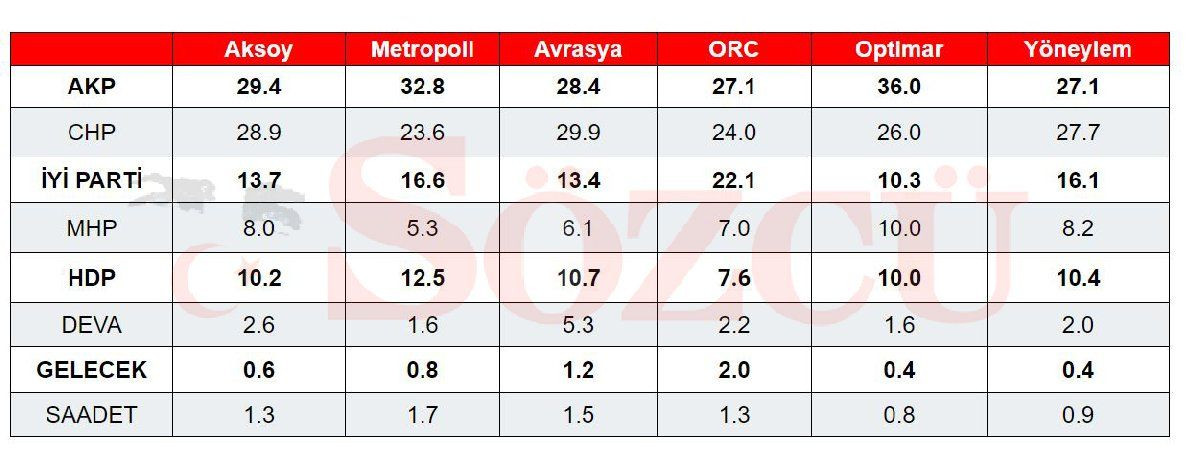 İşte masadaki 6 anket sonucu! Tablo her geçen gün kötüleşiyor! - Sayfa 7