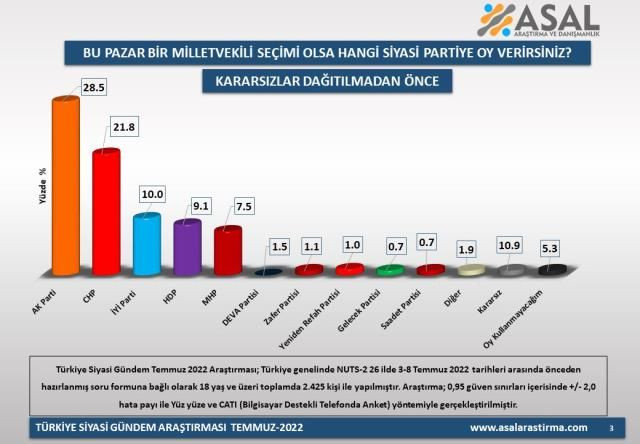 Son anketten çarpıcı sonuçlar: Seçimin kaderini o parti belirleyecek! Hangi ittifak önde götürüyor? - Sayfa 25